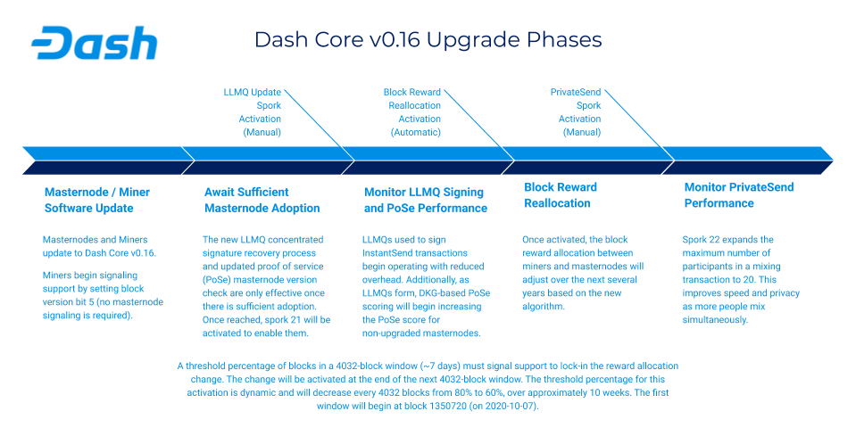 ../_images/016-upgrade-procedure.png