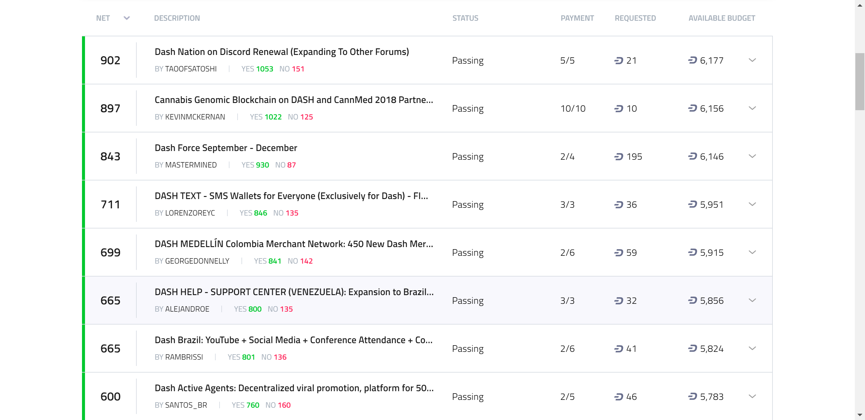 ../_images/governance-dashnexus.png