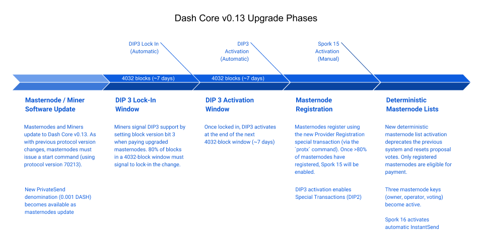 ../_images/013-upgrade-procedure.png
